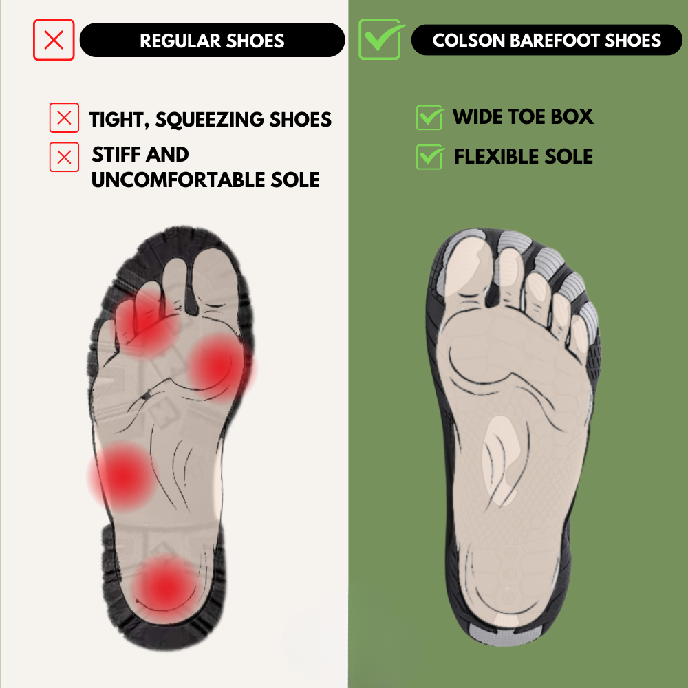 Colson Pro - Gesunde & Rutschfeste Barfußschuhe (Unisex)