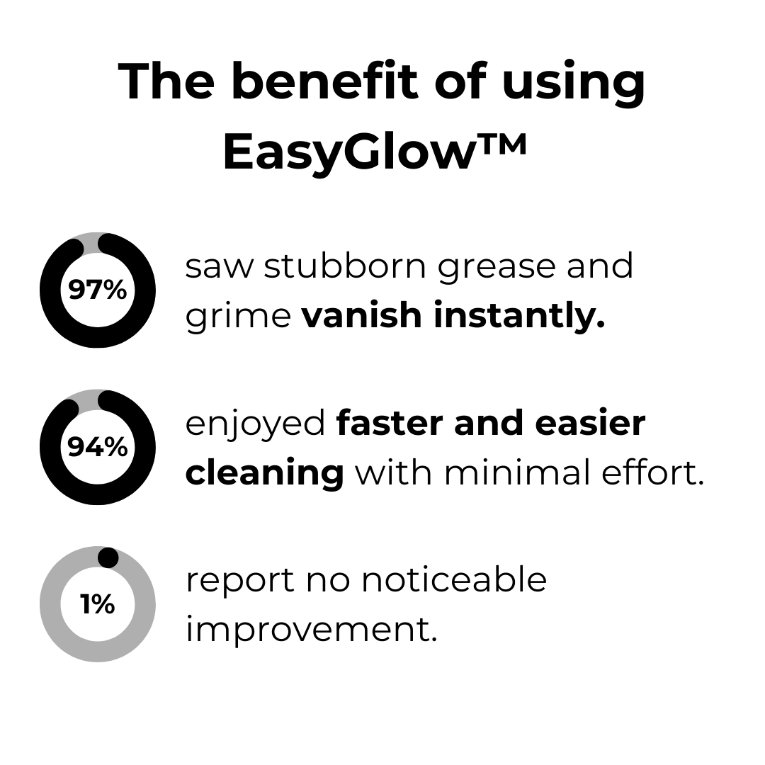 EasyGlow™ Magic Foam Cleaner I Letzter Tag 1+1 GRATIS🔥
