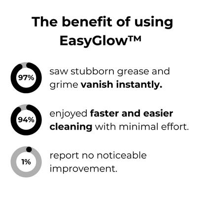 EasyGlow™ Magic Foam Cleaner I Letzter Tag 1+1 GRATIS🔥